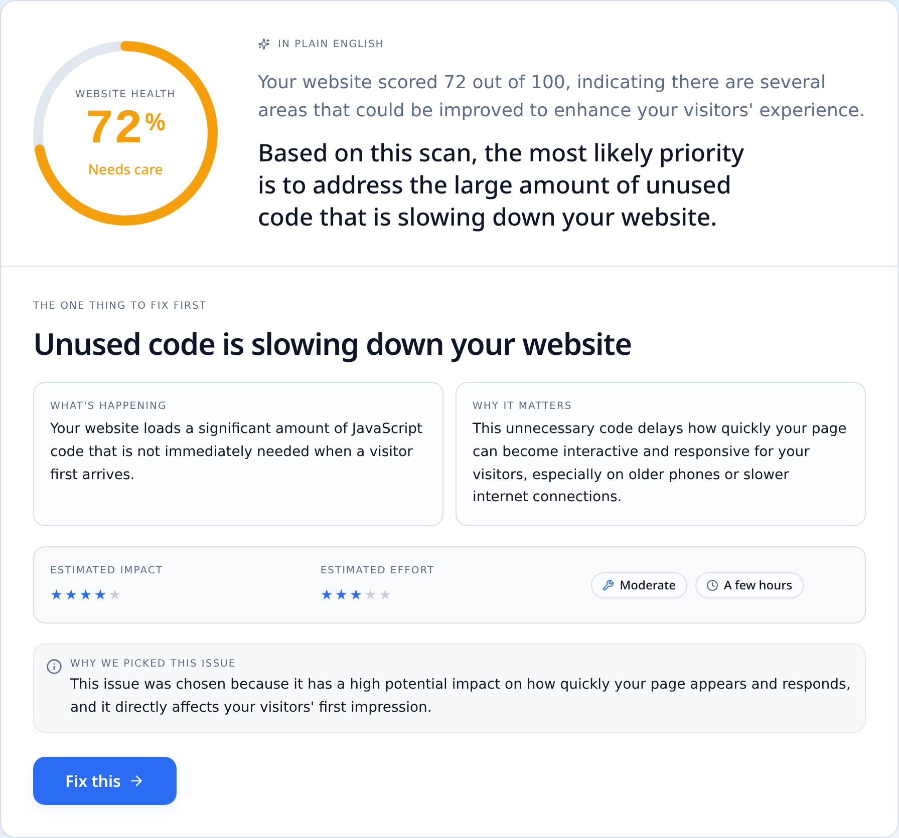 SnapSiteScan dashboard showing stripe.com with a Website Health score of 72 out of 100 and 'unused code is slowing down your website' as the top priority fix